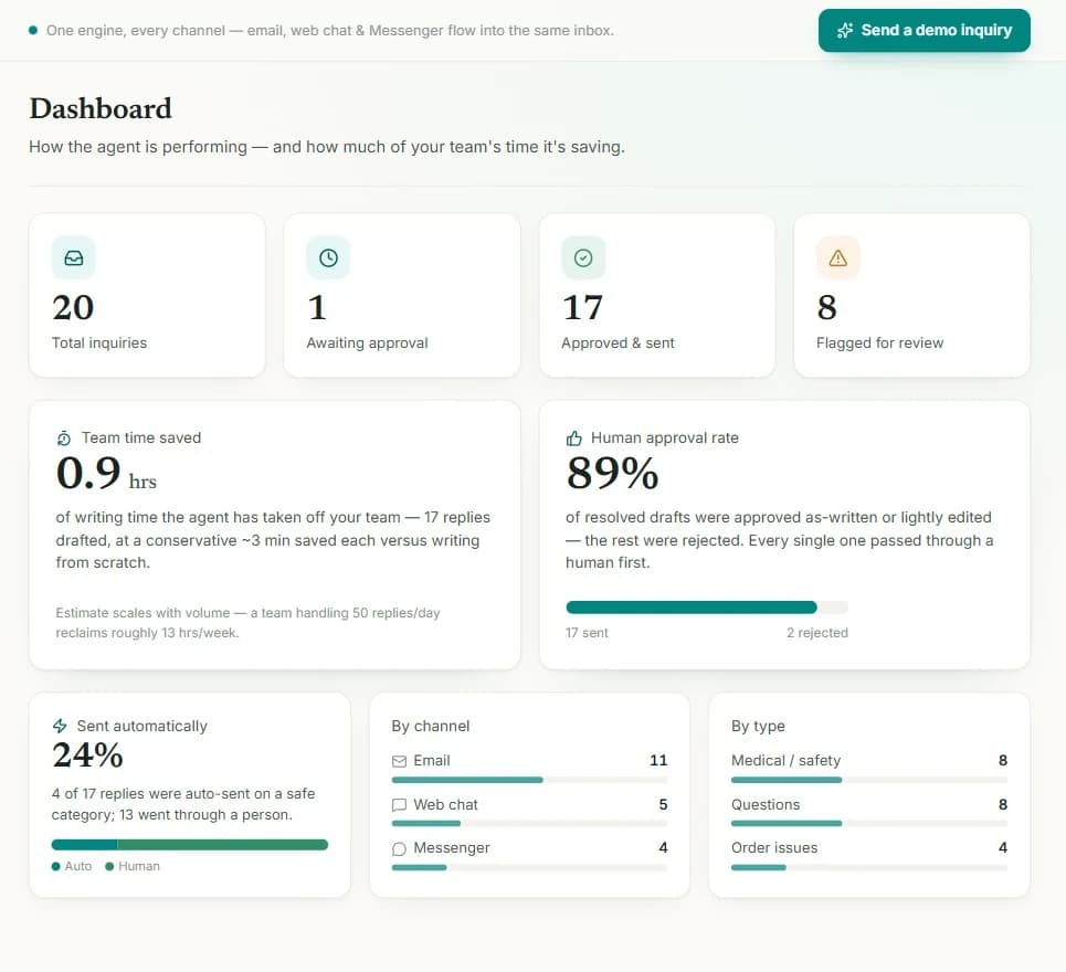 AI Content & Support Agent — 1
