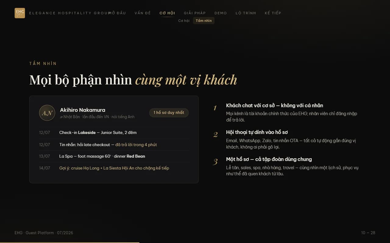 EHG Guest Platform — 2